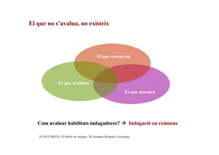 El que no s’avalua, no existeix

El que ensenyem

El que avaluem
El que aprenen

Com avaluar habilitats indagadores?

Indagació en exàmens

JUANA NIEDA. El hábito de indagar. III Jornades Biologia i Geologia.

 