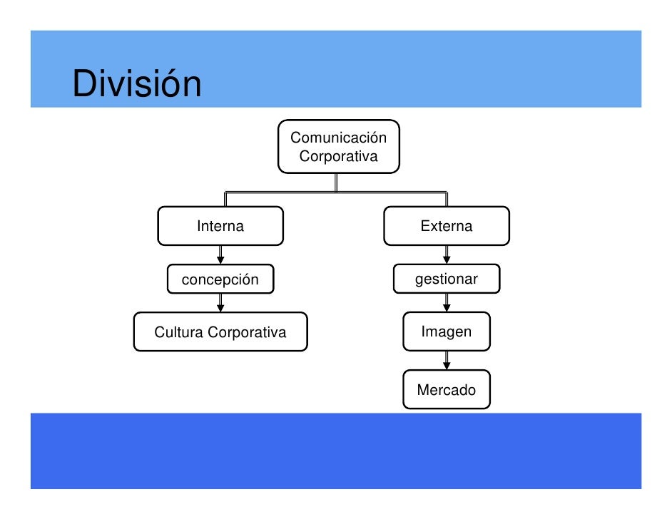 Comunicacion Corporativa