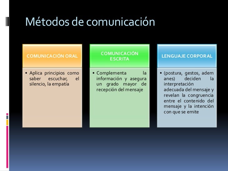 Comunicacion