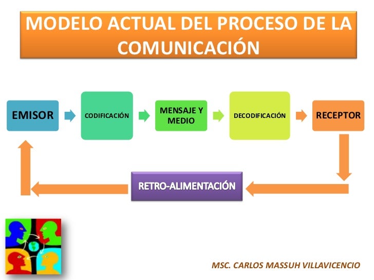 Comunicacion