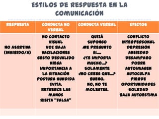 ¿Qué es la KINESIA? Postura corporal
