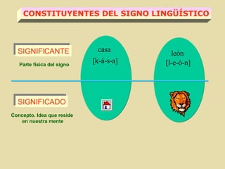 SIGNIFICANTE SIGNIFICADO Parte física del signo Concepto. Idea que reside  en nuestra mente casa CONSTITUYENTES DEL SIGNO LINGÜÍSTICO [k-á-s-a] león [l-e-ó-n] 