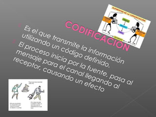 
Es el que transmite la información
utilizando un código definido.

El proceso inicia por la fuente, pasa al
mensaje para el canal llegando al
receptor, causando un efecto
 