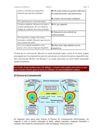 Comunicación Efectiva. Módulo 1 Hoja: 6
Vamos a controlar los preparativos.
Sospecho que aquí hay problemas.
M: De todos modos me gustaría saber qué
ha estado haciendo y qué piensa hacer.
R: ¡Cómo! ¿No me tiene confianza?
Por supuesto que no. Eres una novata.
No quiero ofenderte. Me precio de tratar a
la gente amablemente. No voy a llamarte
indigna de confianza. Eso sería un insulto.
M: Si, por supuesto.
R: Entonces no me controle tan
minuciosamente.
No sé qué hacer contigo. Eres arisca,
testaruda y rebelde. Me parece que necesito
una asistente más dócil.
Voy a ver si puedo trasladarte a otro
puesto. Si no, tal vez tengo que despedirte.
M: Bien, bien. Siga adelante con los
preparativos.
Al final de la conversación, Marcelo se sentía frustrado tanto a nivel de la tarea (seguía
preocupado por los preparativos para la convención), la relación (le parecía imposible tener
una conversación efectiva con Roxana) y su estado emocional (su estrés había aumentado
significativamente).
En el aula virtual analizaremos este diálogo y veremos cómo podría convertirse en una
conversación efectiva (para la tarea, la relación y la emocionalidad de ambos).
El Proceso de Comunicación
Se requieren ocho pasos para realizar el Proceso de Comunicación efectivamente, sin
importar si éste se realiza utilizando el habla, señales manuales, imágenes ilustradas o
cualquier otro medio de comunicación o tipo de lenguaje. Estos pasos son:
 