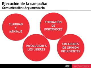 Ejecución de la campaña:
Comunicaciòn: Argumentario

CLARIDAD
Y
MENSAJE

FORMACIÓN
DE
PORTAVOCES

INVOLUCRAR A
LOS LÍDERES

guau@dogcomunicacion.com
Tlf: +34 91 57 57 755

CREADORES
DE OPINIÓN
INFLUYENTES

20

 