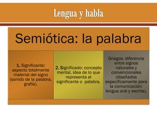 Semiótica: la palabra
Griegos: diferencia
entre signos
1. Significante:
naturales y
2. Significado: concepto
aspecto totalmente
convencionales
mental, idea de lo que
material del signo
representa el
(diseñados
(sonido de la palabra,
significante o palabra. específicamente para
grafía).
la comunicación:
lengua oral y escrita).

 