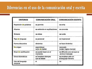 Comunicacion