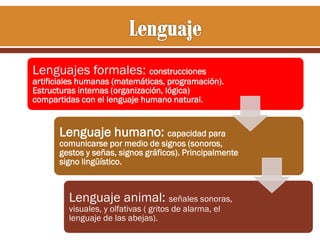 Lenguajes formales: construcciones

artificiales humanas (matemáticas, programación).
Estructuras internas (organización, lógica)
compartidas con el lenguaje humano natural.

Lenguaje humano: capacidad para

comunicarse por medio de signos (sonoros,
gestos y señas, signos gráficos). Principalmente
signo lingüístico.

Lenguaje animal: señales sonoras,
visuales, y olfativas ( gritos de alarma, el
lenguaje de las abejas).

 