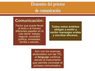 Comunicación:
Factor que puede llevar
al éxito o al fracaso
diferentes papeles en la
vida diaria: trabajo,
negocio, sociedad,
política, amistades,
familia o estudio.

Todos estos ámbitos
obligan a emitir y
recibir mensajes orales
y escritos eficaces.

Aún con los avances
alcanzados con las TIC,
el lenguaje continúa
siendo el instrumento
que permite concretar el
proceso comunicativo.

 
