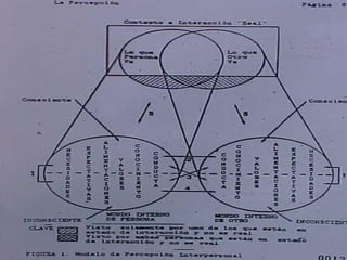 PRINCIPIOS PRACTICOS DE LA 
P.N.L. 
 