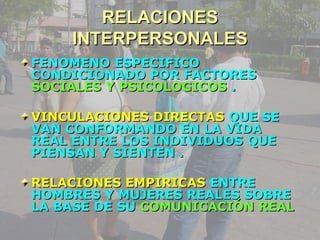 RREELLAACCIIOONNEESS 
IINNTTEERRPPEERRSSOONNAALLEESS 
FFEENNOOMMEENNOO EESSPPEECCIIFFIICCOO 
CCOONNDDIICCIIOONNAADDOO PPOORR FFAACCTTOORREESS 
SSOOCCIIAALLEESS YY PPSSIICCOOLLOOGGIICCOOSS .. 
VVIINNCCUULLAACCIIOONNEESS DDIIRREECCTTAASS QQUUEE SSEE 
VVAANN CCOONNFFOORRMMAANNDDOO EENN LLAA VVIIDDAA 
RREEAALL EENNTTRREE LLOOSS IINNDDIIVVIIDDUUOOSS QQUUEE 
PPIIEENNSSAANN YY SSIIEENNTTEENN .. 
RREELLAACCIIOONNEESS EEMMPPIIRRIICCAASS EENNTTRREE 
HHOOMMBBRREESS YY MMUUJJEERREESS RREEAALLEESS SSOOBBRREE 
LLAA BBAASSEE DDEE SSUU CCOOMMUUNNIICCAACCIIÓÓNN RREEAALL 
 