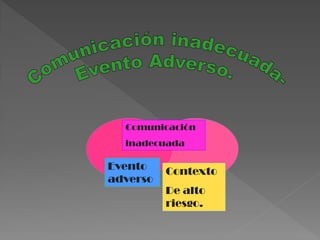 Comunicación
inadecuada
Evento
adverso
Contexto
De alto
riesgo.
 
