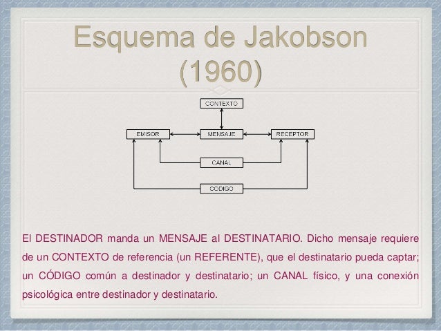 Unidad Temática Iv Comunicación Roman Jakobson Catherine Kerbrat O