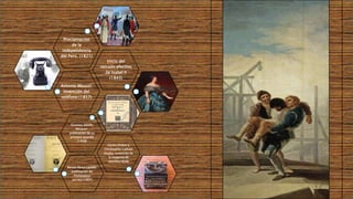 Antonio Meucci:
Invención del
teléfono (1857)
Inicio del
reinado efectivo
de Isabel II
(1843)
Proclamación
de la
independencia
del Perú. (1821)
Benito Pérez Galdós:
publicación de
Fortunata y
Jacinta.(1887)
Carlos Glidon y
Christopher Latham
Sholes: invención de
la maquina de
escribir(1858)
Gustavo Adolfo
Bécquer:
publicación de su
primera leyenda
(1858)
 