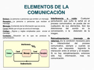 Emisor :  La persona o personas que emiten un mensaje. Receptor:  La persona o personas que reciben el mensaje. Mensaje:  Contenido de la información que se envía. Canal:  Medio por el que se envía el mensaje. Código:  Signos y reglas empleadas para  enviar el mensaje. Contexto:  Situación en la que se produce la comunicación. Interferencia o ruido : Cualquier perturbación que sufre la señal en el proceso comunicativo; se puede dar en cualquiera de sus elementos. Son las distorsiones del sonido en la conversación, o la  distorsión de la imagen. Retroalimentación (mensaje de retorno):  Es la condición necesaria para la interactividad del proceso comunicativo, siempre y cuando se reciba una respuesta  logrando la interacción entre el emisor y el receptor. Si no hay retroalimentación, entonces sólo hay información, mas no comunicación. 
