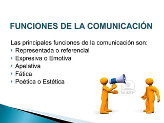 Las principales funciones de la comunicación son: Representada o referencial Expresiva o Emotiva Apelativa Fática Poética o Estética 