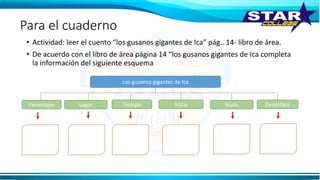 Para el cuaderno
• Actividad: leer el cuento “los gusanos gigantes de Ica” pág.. 14- libro de área.
• De acuerdo con el libro de área página 14 “los gusanos gigantes de Ica completa
la información del siguiente esquema
Los gusanos gigantes de Ica
Personajes Lugar Tiempo Inicio Nudo Desenlace
 