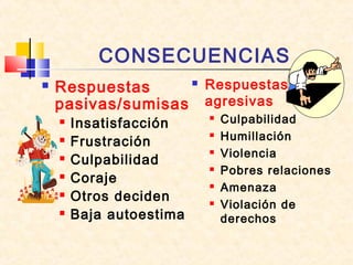 CONSECUENCIAS
 Respuestas
pasivas/sumisas
 Insatisfacción
 Frustración
 Culpabilidad
 Coraje
 Otros deciden
 Baja autoestima
 Respuestas
agresivas
 Culpabilidad
 Humillación
 Violencia
 Pobres relaciones
 Amenaza
 Violación de
derechos
 
