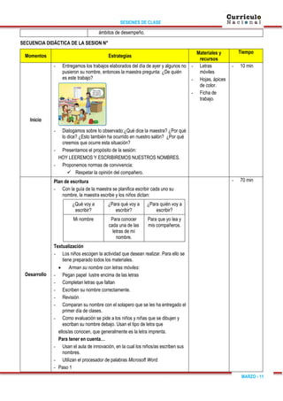 SESIONES DE CLASE
MARZO - 11
ámbitos de desempeño.
SECUENCIA DIDÁCTICA DE LA SESION N°
Momentos Estrategias
Materiales y
recursos
Tiempo
Inicio
- Entregamos los trabajos elaborados del día de ayer y algunos no
pusieron su nombre, entonces la maestra pregunta: ¿De quién
es este trabajo?
- Dialogamos sobre lo observado:¿Qué dice la maestra? ¿Por qué
lo dice? ¿Esto también ha ocurrido en nuestro salón? ¿Por qué
creemos que ocurre esta situación?
- Presentamos el propósito de la sesión:
HOY LEEREMOS Y ESCRIBIREMOS NUESTROS NOMBRES.
- Proponemos normas de convivencia:
 Respetar la opinión del compañero.
- Letras
móviles
- Hojas, ápices
de color.
- Ficha de
trabajo.
- 10 min
Desarrollo
Plan de escritura
- Con la guía de la maestra se planifica escribir cada uno su
nombre, la maestra escribe y los niños dictan:
¿Qué voy a
escribir?
¿Para qué voy a
escribir?
¿Para quién voy a
escribir?
Mi nombre Para conocer
cada una de las
letras de mí
nombre.
Para que yo lea y
mis compañeros.
Textualización
- Los niños escogen la actividad que desean realizar. Para ello se
tiene preparado todos los materiales.
 Arman su nombre con letras móviles:
- Pegan papel lustre encima de las letras
- Completan letras que faltan
- Escriben su nombre correctamente.
- Revisión
- Comparan su nombre con el solapero que se les ha entregado el
primer día de clases.
- Como evaluación se pide a los niños y niñas que se dibujen y
escriban su nombre debajo. Usan el tipo de letra que
ellos/as conocen, que generalmente es la letra imprenta.
Para tener en cuenta…
- Usan el aula de innovación, en la cual los niños/as escriben sus
nombres.
- Utilizan el procesador de palabras Microsoft Word.
- Paso 1
- 70 min
 