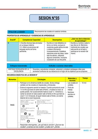SESIONES DE CLASE
MARZO - 14
SESION N°05
TÍTULO DE LA SESIÓN Reconocemos las vocales en nuestros nombres.
PROPÓSITOS DE APRENDIZAJE Y EVIDENCIAS DE APRENDIZAJE
Área/AF Competencia/ Capacidad Desempeños
¿Qué nos dará evidencias
de aprendizaje?
C 3. Escribe diversos tipos de textos
en su lengua materna.
3.3. Utiliza convenciones del
lenguaje escrito de forma
pertinente.
- Escribe en nivel alfabético en
torno a un tema, aunque en
ocasiones puede salirse de este
o reiterar información
innecesariamente. Establece
relaciones entre las ideas, sobre
todo de adición, utilizando
algunos conectores. Incorpora
vocabulario de uso frecuente.
Escribe su nombre y sabe lo
que dice en él. Menciona
oralmente las vocales que
está escrito en el texto y
participa en la revisión del
mismo.
Enfoques transversales Actitudes o acciones observables
ENFOQUE BÚSQUEDA DE LA
EXCELENCIA
- Docentes y estudiantes comparan, adquieren y emplean estrategias útiles para
aumentar la eficacia de sus esfuerzos en el logro de los objetivos que se proponen.
SECUENCIA DIDÁCTICA DE LA SESION N°
Momentos Estrategias
Materiales y
recursos
Tiempo
Inicio
- Participan en la dinámica desfile de vocales. Se les entrega
carteles con las vocales en mayúsculas y minúsculas.
- Entona la siguiente canción la maestra. Cuando pronuncia la vocal
“a” el niño que tiene el cartel sale al frente y muestra la vocal, se
queda parado. Así sucesivamente hasta la vocal “u”. Volvemos a
cantar la canción en esta ocasión sale al frente el niño que tiene la
vocal “u” en minúscula, de igual manera sale al frente y se sienta
delante de la vocal mayúscula.
-
- Responden interrogantes: ¿de qué trata la canción? ¿Qué son las
vocales? ¿Cuántas son las vocales? ¿Cuáles son? ¿Dónde
- Las vocales en
carteles.
- Ficha de
trabajo.
- Nombres
escritos en
carteles.
- 10 min
 