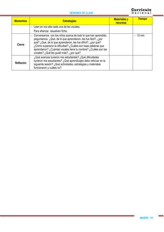 SESIONES DE CLASE
MARZO - 16
Momentos Estrategias
Materiales y
recursos
Tiempo
- Leen en voz alta cada una de las vocales.
Para afianzar resuelven ficha.
Cierre
- Conversamos con los niños acerca de todo lo que han aprendido,
peguntamos: ¿Qué, de lo que aprendieron, les fue fácil?, ¿por
qué? ¿Qué, de lo que aprendieron, les fue difícil?, ¿por qué?
¿Cómo superaron la dificultad? ¿Cuáles son esas palabras que
aprendieron? ¿Cuántas vocales tiene tu nombre? ¿Cuáles son las
vocales? ¿Qué les gustó más?, ¿por qué?
- 10 min
Reflexión
¿Qué avances tuvieron mis estudiantes? ¿Qué dificultades
tuvieron mis estudiantes? ¿Qué aprendizajes debo reforzar en la
siguiente sesión? ¿Qué actividades, estrategias y materiales
funcionaron y cuáles no?
 