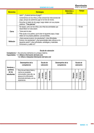 SESIONES DE CLASE
MARZO - 19
Momentos Estrategias
Materiales y
recursos
Tiempo
ratón? ¿Cuándo termina el juego?
- Comentamos con los niños y niñas conocer las instrucciones del
juego, porque así podremos jugar en la hora de recreo.
- Escuchan el relato de otro juego, luego relatan con sus propias
palabras: “Tres piernas”
Cierre
- Se repasa junto con los niños y las niñas las actividades que
desarrollaron en esta sesión.
- Tarea para la casa
- Pide ayuda a tus padres, que te lean el siguiente juego y luego
relata con tus propias palabras: Las escondidas.
- 10 min
Reflexión
¿Qué avances tuvieron mis estudiantes? ¿Qué dificultades
tuvieron mis estudiantes? ¿Qué aprendizajes debo reforzar en la
siguiente sesión? ¿Qué actividades, estrategias y materiales
funcionaron y cuáles no?
Escala de valoración
Competencia: 1. Se comunica oralmente en su lengua materna.
Capacidades: 1.1. Obtiene información del texto oral.
1.2. Infiere e interpreta información del texto oral
Nombres y
apellidos
de los
estudiantes
Desempeños de la
competencia
Escala de
valoración
Desempeños de la
competencia
Escala de
valoración
- Dice de qué trata el texto y
cuál es su propósito
comunicativo; para ello, se
apoya en la información
recurrente del texto y en su
experiencia.
Siempre.
A
veces.
No
lo
hace.
No
observado.
Siempre.
A
veces.
No
lo
hace.
No
observado.
 