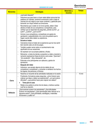 SESIONES DE CLASE
MARZO - 2
Momentos Estrategias
Materiales y
recursos
Tiempo
¿qué pasó después?
- Indicamos que para hacer un buen relato deben pronunciar las
palabras con claridad, variando la entonación (subir o bajar el
volumen de voz) según lo que vayan contando, y gesticular para
transmitir con mayor énfasis sus emociones.
- Recordamos que si están en el rol de oyentes, deben: Estar
atentos al relato de sus compañeros o compañeras, para
verificar que se respondan las preguntas ¿dónde ocurrió?, ¿a
quién?, ¿cuándo?, ¿qué ocurrió?
- Animan a sus compañeros y compañeras con gestos de
aprobación o aplaudiéndolos, tal y como les gustaría que lo
hagan cuando ellos relaten su experiencia.
- Durante el relato
- Voluntarios inician el relato de la experiencia que los hizo sentir
bien durante cada uno de los juegos.
- También pueden narrar sobre un acontecimiento más
significativo de sus vacaciones.
- Se expresan con sus propias palabras y fluidez.
- Motivamos a todos los demás a presentar su relato y durante la
narración expresamos frases de ánimo como estas: “¡Qué bien!”,
“¡Es excelente!”, “¡Muy interesante!”, etc.
- Estimulan a los participantes con aplausos y gestos de
aprobación.
- Después del relato
- Indicamos que escojan algunos de los relatos de sus
compañeros y compañeras, y comenten si señalaron los hechos,
los lugares, las personas y el tiempo.
Cierre
- Hacemos un recuento de las actividades realizadas en la sesión.
- Finalmente, formulamos estas preguntas: ¿cómo hicieron para
ordenar sus ideas y relatar sus experiencias?, ¿en qué tuvieron
dificultad?, ¿qué podrían hacer para mejorar sus relatos?
 Tarea para la casa
- Relata a tus padres tu primer día de clases y mañana cuentas
cual fue su reacción.
- 10 min
Reflexión
¿Qué avances tuvieron mis estudiantes? ¿Qué dificultades
tuvieron mis estudiantes? ¿Qué aprendizajes debo reforzar en la
siguiente sesión? ¿Qué actividades, estrategias y materiales
funcionaron y cuáles no?
 