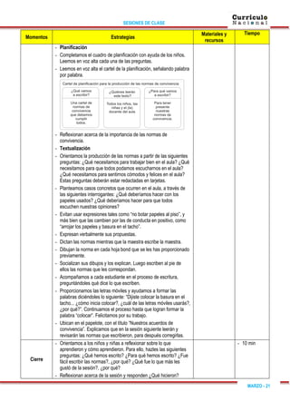 SESIONES DE CLASE
MARZO - 21
Momentos Estrategias
Materiales y
recursos
Tiempo
- Planificación
- Completamos el cuadro de planificación con ayuda de los niños.
Leemos en voz alta cada una de las preguntas.
- Leemos en voz alta el cartel de la planificación, señalando palabra
por palabra.
- Reflexionan acerca de la importancia de las normas de
convivencia.
- Textualización
- Orientamos la producción de las normas a partir de las siguientes
preguntas: ¿Qué necesitamos para trabajar bien en el aula? ¿Qué
necesitamos para que todos podamos escucharnos en el aula?
¿Qué necesitamos para sentirnos cómodos y felices en el aula?
Estas preguntas deberán estar redactadas en tarjetas.
- Planteamos casos concretos que ocurren en el aula, a través de
las siguientes interrogantes: ¿Qué deberíamos hacer con los
papeles usados? ¿Qué deberíamos hacer para que todos
escuchen nuestras opiniones?
- Evitan usar expresiones tales como “no botar papeles al piso”, y
más bien que las cambien por las de conducta en positivo, como
“arrojar los papeles y basura en el tacho”.
- Expresan verbalmente sus propuestas.
- Dictan las normas mientras que la maestra escribe la maestra.
- Dibujan la norma en cada hoja bond que se les has proporcionado
previamente.
- Socializan sus dibujos y los explican. Luego escriben al pie de
ellos las normas que les correspondan.
- Acompañamos a cada estudiante en el proceso de escritura,
preguntándoles qué dice lo que escriben.
- Proporcionamos las letras móviles y ayudamos a formar las
palabras diciéndoles lo siguiente: “Dijiste colocar la basura en el
tacho... ¿cómo inicia colocar?, ¿cuál de las letras móviles usarás?,
¿por qué?”. Continuamos el proceso hasta que logran formar la
palabra “colocar”. Felicitamos por su trabajo.
- Ubican en el papelote, con el título “Nuestros acuerdos de
convivencia”. Explicamos que en la sesión siguiente leerán y
revisarán las normas que escribieron, para después corregirlas.
Cierre
- Orientamos a los niños y niñas a reflexionar sobre lo que
aprendieron y cómo aprendieron. Para ello, hazles las siguientes
preguntas: ¿Qué hemos escrito? ¿Para qué hemos escrito? ¿Fue
fácil escribir las normas?, ¿por qué? ¿Qué fue lo que más les
gustó de la sesión?, ¿por qué?
- Reflexionan acerca de la sesión y responden ¿Qué hicieron?
- 10 min
 