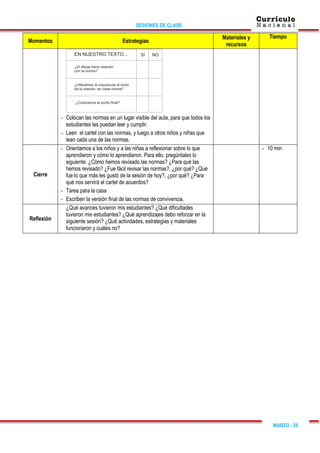 SESIONES DE CLASE
MARZO - 25
Momentos Estrategias
Materiales y
recursos
Tiempo
- Colocan las normas en un lugar visible del aula, para que todos los
estudiantes las puedan leer y cumplir.
- Leen el cartel con las normas, y luego a otros niños y niñas que
lean cada una de las normas.
Cierre
- Orientamos a los niños y a las niñas a reflexionar sobre lo que
aprendieron y cómo lo aprendieron. Para ello, pregúntales lo
siguiente: ¿Cómo hemos revisado las normas? ¿Para qué las
hemos revisado? ¿Fue fácil revisar las normas?, ¿por qué? ¿Qué
fue lo que más les gustó de la sesión de hoy?, ¿por qué? ¿Para
qué nos servirá el cartel de acuerdos?
- Tarea para la casa
- Escriben la versión final de las normas de convivencia.
- 10 min
Reflexión
¿Qué avances tuvieron mis estudiantes? ¿Qué dificultades
tuvieron mis estudiantes? ¿Qué aprendizajes debo reforzar en la
siguiente sesión? ¿Qué actividades, estrategias y materiales
funcionaron y cuáles no?
 