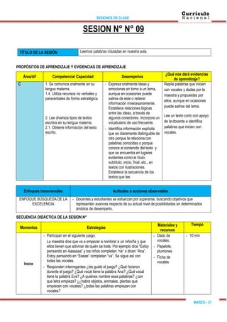 SESIONES DE CLASE
MARZO - 27
SESION N° N° 09
TÍTULO DE LA SESIÓN Leemos palabras rotuladas en nuestra aula.
PROPÓSITOS DE APRENDIZAJE Y EVIDENCIAS DE APRENDIZAJE
Área/AF Competencia/ Capacidad Desempeños
¿Qué nos dará evidencias
de aprendizaje?
C 1. Se comunica oralmente en su
lengua materna.
1.4. Utiliza recursos no verbales y
paraverbales de forma estratégica.
2. Lee diversos tipos de textos
escritos en su lengua materna.
2.1. Obtiene información del texto
escrito.
- Expresa oralmente ideas y
emociones en torno a un tema,
aunque en ocasiones puede
salirse de este o reiterar
información innecesariamente.
Establece relaciones lógicas
entre las ideas, a través de
algunos conectores. Incorpora un
vocabulario de uso frecuente.
- Identifica información explícita
que es claramente distinguible de
otra porque la relaciona con
palabras conocidas o porque
conoce el contenido del texto y
que se encuentra en lugares
evidentes como el título,
subtítulo, inicio, final, etc., en
textos con ilustraciones.
Establece la secuencia de los
textos que lee.
Repite palabras que inicien
con vocales y dadas por la
maestra y propuestas por
ellos, aunque en ocasiones
puede salirse del tema.
Lee un texto corto con apoyo
de la docente e identifica
palabras que inicien con
vocales.
Enfoques transversales Actitudes o acciones observables
ENFOQUE BÚSQUEDA DE LA
EXCELENCIA
- Docentes y estudiantes se esfuerzan por superarse, buscando objetivos que
representen avances respecto de su actual nivel de posibilidades en determinados
ámbitos de desempeño.
SECUENCIA DIDÁCTICA DE LA SESION N°
Momentos Estrategias
Materiales y
recursos
Tiempo
Inicio
- Participan en el siguiente juego:
La maestra dice que va a empezar a nombrar a un niño/ña y que
ellos tienen que adivinar de quién se trata. Por ejemplo dice “Estoy
pensando en Aaaaaaa” y los niños completan “na” o dicen “Ana”.
Estoy pensando en “Eeeee” completan “va”. Se sigue así con
todas las vocales.
- Responden interrogantes ¿les gustó el juego? ¿Qué hicieron
durante el juego? ¿Qué vocal tiene la palabra Ana? ¿Qué vocal
tiene la palabra Eva? ¿A quiénes nombre esas palabras? ¿con
que letra empieza? ¿¿habrá objetos, animales, plantas que
empiecen con vocales? ¿todas las palabras empiezan con
vocales?
- Dado de
vocales.
- Papelote,
plumones
- Ficha de
vocales
- 10 min
 