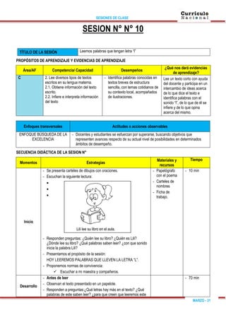 SESIONES DE CLASE
MARZO - 31
SESION N° N° 10
TÍTULO DE LA SESIÓN Leemos palabras que tengan letra “l”
PROPÓSITOS DE APRENDIZAJE Y EVIDENCIAS DE APRENDIZAJE
Área/AF Competencia/ Capacidad Desempeños
¿Qué nos dará evidencias
de aprendizaje?
C 2. Lee diversos tipos de textos
escritos en su lengua materna.
2.1. Obtiene información del texto
escrito.
2.2. Infiere e interpreta información
del texto
- Identifica palabras conocidas en
textos breves de estructura
sencilla, con temas cotidianos de
su contexto local, acompañados
de ilustraciones.
Lee un texto corto con ayuda
del docente y participa en un
intercambio de ideas acerca
de lo que dice el texto e
identifica palabras con el
sonido “l”, de lo que de él se
infiere y de lo que opina
acerca del mismo.
Enfoques transversales Actitudes o acciones observables
ENFOQUE BÚSQUEDA DE LA
EXCELENCIA
- Docentes y estudiantes se esfuerzan por superarse, buscando objetivos que
representen avances respecto de su actual nivel de posibilidades en determinados
ámbitos de desempeño.
SECUENCIA DIDÁCTICA DE LA SESION N°
Momentos Estrategias
Materiales y
recursos
Tiempo
Inicio
- Se presenta carteles de dibujos con oraciones.
- Escuchan la siguiente lectura:



Lili lee su libro en el aula.
- Responden preguntas: ¿Quién lee su libro? ¿Quién es Lili?
¿Dónde lee su libro? ¿Qué palabras saben leer? ¿con que sonido
inicia la palabra Lili?
- Presentamos el propósito de la sesión:
HOY LEEREMOS PALABRAS QUE LLEVEN LA LETRA “L”.
- Proponemos normas de convivencia:
 Escuchar a mi maestra y compañeros.
- Papelógrafo
con el poema
- Carteles de
nombres
- Ficha de
trabajo.
- 10 min
Desarrollo
- Antes de leer
- Observan el texto presentado en un papelote.
- Responden a preguntas:¿Qué letras hay más en el texto? ¿Qué
palabras de este saben leer? ¿para que creen que leeremos este
- 70 min
 