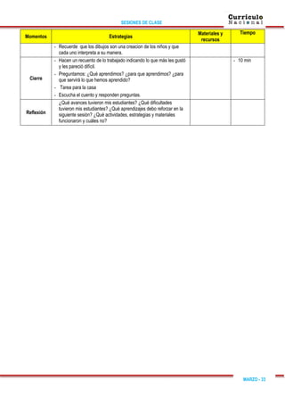 SESIONES DE CLASE
MARZO - 33
Momentos Estrategias
Materiales y
recursos
Tiempo
- Recuerde que los dibujos son una creacion de los niños y que
cada uno interpreta a su manera.
Cierre
- Hacen un recuento de lo trabajado indicando lo que más les gustó
y les pareció difícil.
- Preguntamos: ¿Qué aprendimos? ¿para que aprendimos? ¿para
que servirá lo que hemos aprendido?
- Tarea para la casa
- Escucha el cuento y responden preguntas.
- 10 min
Reflexión
¿Qué avances tuvieron mis estudiantes? ¿Qué dificultades
tuvieron mis estudiantes? ¿Qué aprendizajes debo reforzar en la
siguiente sesión? ¿Qué actividades, estrategias y materiales
funcionaron y cuáles no?
 