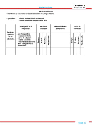SESIONES DE CLASE
MARZO - 34
Escala de valoración
Competencia: 2. Lee diversos tipos de textos escritos en su lengua materna.
Capacidades: 2.1. Obtiene información del texto escrito.
2.2. Infiere e interpreta información del texto
Nombres y
apellidos
de los
estudiantes
Desempeños de la
competencia
Escala de
valoración
Desempeños de la
competencia
Escala de
valoración
- Identifica palabras
conocidas en textos
breves de estructura
sencilla, con temas
cotidianos de su contexto
local, acompañados de
ilustraciones.
Siempre.
A
veces.
No
lo
hace.
No
observado.
Siempre.
A
veces.
No
lo
hace.
No
observado.
 