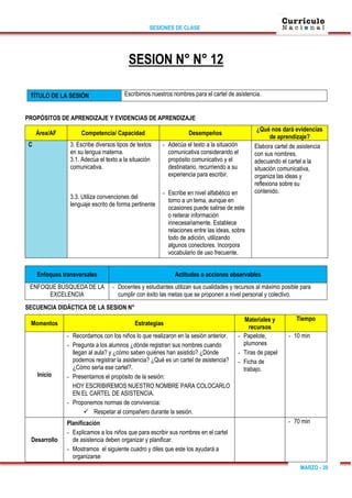 SESIONES DE CLASE
MARZO - 39
SESION N° N° 12
TÍTULO DE LA SESIÓN Escribimos nuestros nombres para el cartel de asistencia.
PROPÓSITOS DE APRENDIZAJE Y EVIDENCIAS DE APRENDIZAJE
Área/AF Competencia/ Capacidad Desempeños
¿Qué nos dará evidencias
de aprendizaje?
C 3. Escribe diversos tipos de textos
en su lengua materna.
3.1. Adecúa el texto a la situación
comunicativa.
3.3. Utiliza convenciones del
lenguaje escrito de forma pertinente
- Adecúa el texto a la situación
comunicativa considerando el
propósito comunicativo y el
destinatario, recurriendo a su
experiencia para escribir.
- Escribe en nivel alfabético en
torno a un tema, aunque en
ocasiones puede salirse de este
o reiterar información
innecesariamente. Establece
relaciones entre las ideas, sobre
todo de adición, utilizando
algunos conectores. Incorpora
vocabulario de uso frecuente.
Elabora cartel de asistencia
con sus nombres,
adecuando el cartel a la
situación comunicativa,
organiza las ideas y
reflexiona sobre su
contenido.
Enfoques transversales Actitudes o acciones observables
ENFOQUE BÚSQUEDA DE LA
EXCELENCIA
- Docentes y estudiantes utilizan sus cualidades y recursos al máximo posible para
cumplir con éxito las metas que se proponen a nivel personal y colectivo.
SECUENCIA DIDÁCTICA DE LA SESION N°
Momentos Estrategias
Materiales y
recursos
Tiempo
Inicio
- Recordamos con los niños lo que realizaron en la sesión anterior.
- Pregunta a los alumnos ¿dónde registran sus nombres cuando
llegan al aula? y ¿cómo saben quiénes han asistido? ¿Dónde
podemos registrar la asistencia? ¿Qué es un cartel de asistencia?
¿Cómo sería ese cartel?.
- Presentamos el propósito de la sesión:
HOY ESCRIBIREMOS NUESTRO NOMBRE PARA COLOCARLO
EN EL CARTEL DE ASISTENCIA.
- Proponemos normas de convivencia:
 Respetar al compañero durante la sesión.
- Papelote,
plumones
- Tiras de papel
- Ficha de
trabajo.
- 10 min
Desarrollo
Planificación
- Explicamos a los niños que para escribir sus nombres en el cartel
de asistencia deben organizar y planificar.
- Mostramos el siguiente cuadro y diles que este los ayudará a
organizarse
- 70 min
 