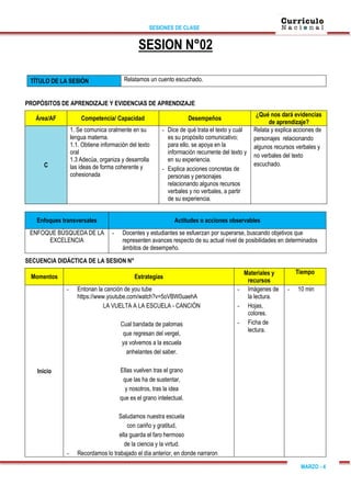 SESIONES DE CLASE
MARZO - 4
SESION N°02
TÍTULO DE LA SESIÓN Relatamos un cuento escuchado.
PROPÓSITOS DE APRENDIZAJE Y EVIDENCIAS DE APRENDIZAJE
Área/AF Competencia/ Capacidad Desempeños
¿Qué nos dará evidencias
de aprendizaje?
C
1. Se comunica oralmente en su
lengua materna.
1.1. Obtiene información del texto
oral
1.3 Adecúa, organiza y desarrolla
las ideas de forma coherente y
cohesionada
- Dice de qué trata el texto y cuál
es su propósito comunicativo;
para ello, se apoya en la
información recurrente del texto y
en su experiencia.
- Explica acciones concretas de
personas y personajes
relacionando algunos recursos
verbales y no verbales, a partir
de su experiencia.
Relata y explica acciones de
personajes relacionando
algunos recursos verbales y
no verbales del texto
escuchado.
Enfoques transversales Actitudes o acciones observables
ENFOQUE BÚSQUEDA DE LA
EXCELENCIA
- Docentes y estudiantes se esfuerzan por superarse, buscando objetivos que
representen avances respecto de su actual nivel de posibilidades en determinados
ámbitos de desempeño.
SECUENCIA DIDÁCTICA DE LA SESION N°
Momentos Estrategias
Materiales y
recursos
Tiempo
Inicio
- Entonan la canción de you tube
https://www.youtube.com/watch?v=5oVBW0uaehA
LA VUELTA A LA ESCUELA - CANCIÓN
Cual bandada de palomas
que regresan del vergel,
ya volvemos a la escuela
anhelantes del saber.
Ellas vuelven tras el grano
que las ha de sustentar,
y nosotros, tras la idea
que es el grano intelectual.
Saludamos nuestra escuela
con cariño y gratitud,
ella guarda el faro hermoso
de la ciencia y la virtud.
- Recordamos lo trabajado el día anterior, en donde narraron
- Imágenes de
la lectura.
- Hojas,
colores.
- Ficha de
lectura.
- 10 min
 
