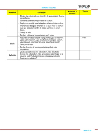 SESIONES DE CLASE
MARZO - 45
Momentos Estrategias
Materiales y
recursos
Tiempo
- Dibujan algo relacionado con el nombre de grupo elegido. Decoran
con grafismos.
- Colocan su cartel en un lugar visible de su grupo.
- Realizan un recorrido por el aula y leen cada uno de los nombres.
- Orientamos el diálogo si el nombre de su grupo inicia su escritura
igual que la de algún nombre de ellos o que letras en común
tienen.
- Trabajo en aula:
- Escriben y dibujan el nombre de su grupo 3 veces.
Cierre
- Recuerdan el trabajo realizado y preguntamos ¿qué escribieron?,
¿para qué lo hicieron?, ¿qué dificultades tuvieron para escribir?,
¿qué les ayudó a completar o mejorar lo que habían escrito?
- Tarea para la casa
- Escribe el nombre de tu equipo de trabajo y dibuja a tus
compañeros.
- 10 min
Reflexión
¿Qué avances tuvieron mis estudiantes? ¿Qué dificultades
tuvieron mis estudiantes? ¿Qué aprendizajes debo reforzar en la
siguiente sesión? ¿Qué actividades, estrategias y materiales
funcionaron y cuáles no?
 