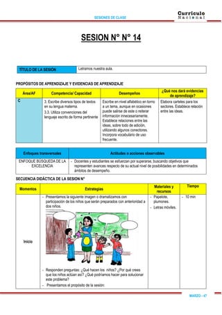 SESIONES DE CLASE
MARZO - 47
SESION N° N° 14
TÍTULO DE LA SESIÓN Letramos nuestra aula.
PROPÓSITOS DE APRENDIZAJE Y EVIDENCIAS DE APRENDIZAJE
Área/AF Competencia/ Capacidad Desempeños
¿Qué nos dará evidencias
de aprendizaje?
C 3. Escribe diversos tipos de textos
en su lengua materna.
3.3. Utiliza convenciones del
lenguaje escrito de forma pertinente
Escribe en nivel alfabético en torno
a un tema, aunque en ocasiones
puede salirse de este o reiterar
información innecesariamente.
Establece relaciones entre las
ideas, sobre todo de adición,
utilizando algunos conectores.
Incorpora vocabulario de uso
frecuente.
Elabora carteles para los
sectores. Establece relación
entre las ideas.
Enfoques transversales Actitudes o acciones observables
ENFOQUE BÚSQUEDA DE LA
EXCELENCIA
- Docentes y estudiantes se esfuerzan por superarse, buscando objetivos que
representen avances respecto de su actual nivel de posibilidades en determinados
ámbitos de desempeño.
SECUENCIA DIDÁCTICA DE LA SESION N°
Momentos Estrategias
Materiales y
recursos
Tiempo
Inicio
- Presentamos la siguiente imagen o dramatizamos con
participación de los niños que serán preparados con anterioridad a
dos niños.
- Responden preguntas: ¿Qué hacen los niños? ¿Por qué crees
que los niños actúan así? ¿Qué podríamos hacer para solucionar
este problema?
- Presentamos el propósito de la sesión:
- Papelote,
plumones.
- Letras móviles.
- 10 min
 