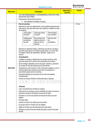 SESIONES DE CLASE
MARZO - 48
Momentos Estrategias
Materiales y
recursos
Tiempo
HOY DETERMINAREMOS Y ESCRIBIREMOS CARTELES PARA
NUESTROS SECTORES.
- Proponemos normas de convivencia:
 Ser solidarios al trabajar en equipo.
Desarrollo
- Plan de escritura
- Observan su aula con detenimiento y dan posibles ubicaciones de
cada sector. pero para ello tienen que organizar y elaborar su plan
de escritura:
¿Qué vamos
a escribir?
¿Para qué vamos
a escribir?
¿Para quienes
voy a escribir?
Carteles para
los sectores
del aula.
Para conocer que
debemos tener en
cada uno de los
sectores.
Para que lean
mis
compañeros.
- Observan la siguiente imagen, aclaramos que solo es una idea y
que tienen que colocar un nombre a cada sector y no como dice
en la figura “Sector de matemática” Ejemplo: “Juego con la
ciencia”
- Textualización
- Trabajan en parejas y distribuimos los sectores entre los niños
para que hayan por lo menos cinco propuestas de nombres.
- Se les entrega materiales una tira de papel, cartulina y plumones
de acuerdo al nivel de escritura que se encuentran.
- Preguntamos ¿Qué dice ahí? cómo comienza la palabra y si en el
aula hay alguna que comience como esta, los ayudamos a
encontrarla quizás entre los nombres.
- Escribimos debajo de los escritos de los niños las palabras
correctamente.
- Forman con letras móviles el nombre del sector. Ejemplo:
- Revisión
- Leen nuevamente los nombres en parejas.
- Observamos los cambios que han realizado los niños al revisar su
texto pero usando la información que se les ha dado.
- Escriben en una tira de cartulina el nombre del sector que han
elegido.
- En grupo clase
- Colocan el rótulo o los rótulos que han escrito.
- En grupos dicen el nombre que han elegido.
- Eligen el nombre que más les gustó para cada sector.
- Escriben la versión final del nombre del sector que les ha tocado
escribir.
- 70 min
 