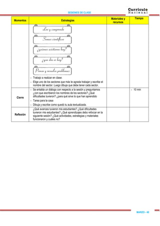 SESIONES DE CLASE
MARZO - 49
Momentos Estrategias
Materiales y
recursos
Tiempo
- Trabajo a realizar en clase:
- Elige uno de los sectores que más te agrada trabajar y escribe el
nombre del sector. Luego dibuja que debe tener cada sector.
Cierre
- Se entabla un diálogo con respecto a la sesión y preguntamos
¿con que escribieron los nombres de los sectores? ¿Qué
dificultades tuvieron? ¿para qué sirve lo que han aprendido
- Tarea para la casa
- Dibuja y escribe como quedó tu aula textualizada.
- 10 min
Reflexión
¿Qué avances tuvieron mis estudiantes? ¿Qué dificultades
tuvieron mis estudiantes? ¿Qué aprendizajes debo reforzar en la
siguiente sesión? ¿Qué actividades, estrategias y materiales
funcionaron y cuáles no?
 
