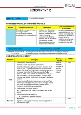 SESIONES DE CLASE
MARZO - 51
SESION N° N° 15
TÍTULO DE LA SESIÓN Escribimos palabras nuevas.
PROPÓSITOS DE APRENDIZAJE Y EVIDENCIAS DE APRENDIZAJE
Área/AF Competencia/ Capacidad Desempeños
¿Qué nos dará evidencias
de aprendizaje?
C 3. Escribe diversos tipos de textos
en su lengua materna.
3.3. Utiliza convenciones del
lenguaje escrito de forma pertinente
- Escribe en nivel alfabético en
torno a un tema, aunque en
ocasiones puede salirse de este
o reiterar información
innecesariamente. Establece
relaciones entre las ideas, sobre
todo de adición, utilizando
algunos conectores. Incorpora
vocabulario de uso frecuente.
Escribe o copia palabras con
ayuda del docente en torno a
un tema, teniendo cuidado
de ordenar las letras. Lee lo
que dice haciendo
señalamientos con el dedo e
indica dónde comienza y
dónde termina una palabra.
Enfoques transversales Actitudes o acciones observables
ENFOQUE BÚSQUEDA DE LA
EXCELENCIA
Docentes y estudiantes demuestran flexibilidad para el cambio y la adaptación a
circunstancias diversas, orientados a objetivos de mejora personal o grupal.
SECUENCIA DIDÁCTICA DE LA SESION N°
Momentos Estrategias
Materiales y
recursos
Tiempo
Inicio
- Presentamos la imagen del cuento.
- Narramos el cuento “Las vacas no van al colegio”
- Responden interrogantes: ¿De quiénes trataba el cuento? ¿Qué
hacían los dos? ¿ A quién pidió permiso para llevar a la vaca al
colegio?¿Qué hizo la vaca en el colegio? ¿Cuándo se sentó en la
portería que hicieron los niños? ¿ganaban o perdían? ¿Qué
dijeron los demás niños? Después de entrar a la clase Beto ¿Qué
pasó con la vaca? ¿Cómo mugen las vacas? ¿Qué hizo Beto?
¿Cómo se puso la vaca? ¿Qué hicieron con la vaca? ¿Qué hizo la
directora?
- Provocamos el conflicto cognitivo ¿Las vacas van al colegio? ¿la
directora aprovechó la presencia de la vaca en el colegio? ¿Cómo
es el sonido onomatopéyico de la vaca? ¿Quién lo escribe?
¿Podríamos escribir palabras con esas letras?
- Presentamos el propósito de la sesión:
HOY ESCRIBIREMOS PALABRAS CON SÍLABAS “MA, ME, MI,
MO, MU”.
- Proponemos normas de convivencia:
 -Ser solidarios al trabajar en equipo.
- Papelote,
plumones
- Imágenes de
animales
- Ficha de
trabajo.
- 10 min
Desarrollo
- Planificación
- Organizan sus ideas y elaboran su plan de escritura para colocar
un nombre a su grupo.
- 70 min
 