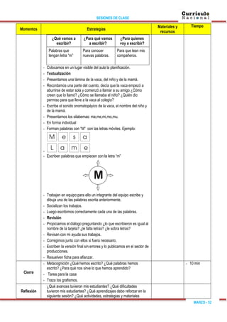 SESIONES DE CLASE
MARZO - 52
Momentos Estrategias
Materiales y
recursos
Tiempo
¿Qué vamos a
escribir?
¿Para qué vamos
a escribir?
¿Para quienes
voy a escribir?
Palabras que
tengan letra “m”
Para conocer
nuevas palabras.
Para que lean mis
compañeros.
- Colocamos en un lugar visible del aula la planificación.
- Textualización
- Presentamos una lámina de la vaca, del niño y de la mamá.
- Recordamos una parte del cuento, decía que la vaca empezó a
aburrirse de estar sola y comenzó a llamar a su amigo ¿Cómo
creen que lo llamó? ¿Cómo se llamaba el niño? ¿Quién dio
permiso para que lleve a la vaca al colegio?
- Escribe el sonido onomatopéyico de la vaca, el nombre del niño y
de la mamá.
- Presentamos los silabemas: ma,me,mi,mo,mu.
- En forma individual
- Forman palabras con “M” con las letras móviles. Ejemplo:
-
- Escriben palabras que empiecen con la letra “m”
- Trabajan en equipo para ello un integrante del equipo escribe y
dibuja una de las palabras escrita anteriormente.
- Socializan los trabajos.
- Luego escribimos correctamente cada una de las palabras.
- Revisión
- Propiciamos el diálogo preguntando ¿lo que escribieron es igual al
nombre de la tarjeta? ¿le falta letras? ¿le sobra letras?
- Revisan con mi ayuda sus trabajos.
- Corregimos junto con ellos si fuera necesario.
- Escriben la versión final sin errores y lo publicamos en el sector de
producciones.
- Resuelven ficha para afianzar.
Cierre
- Metacognición ¿Qué hemos escrito? ¿Qué palabras hemos
escrito? ¿Para qué nos sirve lo que hemos aprendido?
- Tarea para la casa
- Traza los grafismos.
- 10 min
Reflexión
¿Qué avances tuvieron mis estudiantes? ¿Qué dificultades
tuvieron mis estudiantes? ¿Qué aprendizajes debo reforzar en la
siguiente sesión? ¿Qué actividades, estrategias y materiales
 