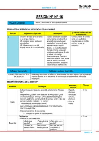 SESIONES DE CLASE
MARZO - 54
SESION N° N° 16
TÍTULO DE LA SESIÓN Leemos y escribimos un texto de semana santa.
PROPÓSITOS DE APRENDIZAJE Y EVIDENCIAS DE APRENDIZAJE
Área/AF Competencia/ Capacidad Desempeños
¿Qué nos dará evidencias
de aprendizaje?
C 3. Escribe diversos tipos de textos
en su lengua materna.
3.1. Adecúa el texto a la situación
comunicativa.
3.3. Utiliza convenciones del
lenguaje escrito de forma pertinente
- Adecúa el texto a la situación
comunicativa considerando el
propósito comunicativo y el
destinatario, recurriendo a su
experiencia para escribir.
- Escribe en nivel alfabético en
torno a un tema, aunque en
ocasiones puede salirse de este
o reiterar información
innecesariamente. Establece
relaciones entre las ideas, sobre
todo de adición, utilizando
algunos conectores. Incorpora
vocabulario de uso frecuente.
Escribe un texto de semana
santa con ayuda de la
maestra según el nivel de
escritura en que se
encuentra.
Enfoques transversales Actitudes o acciones observables
ENFOQUE BÚSQUEDA DE LA
EXCELENCIA
Docentes y estudiantes se esfuerzan por superarse, buscando objetivos que representen
avances respecto de su actual nivel de posibilidades en determinados ámbitos de
desempeño.
SECUENCIA DIDÁCTICA DE LA SESION N°
Momentos Estrategias
Materiales y
recursos
Tiempo
Inicio
- Entonan la canción la canción aprendida anteriormente: “Hossana
Hey“
- Preguntamos: ¿Qué les narró la abuelita de Ana y Paco? ¿Qué
día recordamos ayer domingo? ¿Por qué se llama domingo de
Ramos? ¿podríamos escribir un texto de semana santa? ¿Qué les
parece si ustedes me dictan y yo escribo?
- Presentamos el propósito de la sesión:
HOY LEEREMOS Y ESCRIBIREMOS UN TEXTO DICTADO A
NUESTRA MAESTRA.
- Proponemos normas de convivencia:
 Respetar la opinión de los compañeros.
- Papelote,
plumones
- Rótulos de
cartulina,
plumones
- Ficha de
trabajo
- 10 min
Desarrollo
Planificación
- Elaboran su plan de escritura:
¿Qué voy a
escribir?
¿Para qué voy a
escribir?
¿Para quién voy a
escribir?
Un texto de
semana santa.
Para conocer
nuevas palabras.
Para que lean mis
compañeros y
profesora.
- 70 min
 