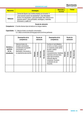 SESIONES DE CLASE
MARZO - 56
Momentos Estrategias
Materiales y
recursos
Tiempo
- Colorea las figuras cuyo nombre empieza con el sonido “s”
Reflexión
¿Qué avances tuvieron mis estudiantes? ¿Qué dificultades
tuvieron mis estudiantes? ¿Qué aprendizajes debo reforzar en la
siguiente sesión? ¿Qué actividades, estrategias y materiales
funcionaron y cuáles no?
Escala de valoración
Competencia: 3. Escribe diversos tipos de textos en su lengua materna.
Capacidades: 3.1. Adecúa el texto a la situación comunicativa.
3.3. Utiliza convenciones del lenguaje escrito de forma pertinente
Nombres y
apellidos
de los
estudiantes
Desempeños de la
competencia
Escala de
valoración
Desempeños de la
competencia
Escala de
valoración
- Adecúa el texto a la
situación comunicativa
considerando el propósito
comunicativo y el
destinatario, recurriendo a
su experiencia para escribir.
-
Siempre.
A
veces.
No
lo
hace.
No
observado. - Escribe en nivel alfabético
en torno a un tema, aunque
en ocasiones puede salirse
de este o reiterar
información
innecesariamente. Establece
relaciones entre las ideas,
sobre todo de adición,
utilizando algunos
conectores. Incorpora
vocabulario de uso
frecuente.
Siempre.
A
veces.
No
lo
hace.
No
observado.
 