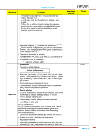 SESIONES DE CLASE
MARZO - 58
Momentos Estrategias
Materiales y
recursos
Tiempo
con la letra impuesta al principio. No se puede repetir las
palabras dichas por otros.
La ronda sigue hasta que llegue de nuevo la pelota a quien
empezó.
El último dice su palabra y lanza la pelota a otro cualquiera,
para empezar una nueva ronda con otra letra inicial impuesta.
Si uno o varios jugadores acumulan tres faltas o puntos
negativos, pagan una penitencia.
- Responden preguntas: ¿Qué palabras han mencionado?
¿Pudieron nombrar esas palabras? ¿con que letra empezaron las
palabras? ¿Qué otras palabras conocen? ¿todas las palabras que
existen empiezan con “s”?
- Presentamos el propósito de la sesión:
HOY LEEREMOS PALABRAS QUE TENGAN LETRA INICIAL “S”
- Proponemos normas de convivencia:
 Esperar el turno para hablar.
Desarrollo
- Antes de leer
- Presentamos el título del texto:
- Responden interrogantes: ¿Qué dice en el título? ¿de que tratará
el texto? ¿Quién será Saulo? ¿Qué hará con sus amigos? ¿Habrá
algún problema? ¿Qué tipo de texto será? ¿será un cuento? ¿Por
qué lo creen?
- Escribimos todas sus hipótesis en la pizarra.
- Establecemos los acuerdos para realizar la lectura. Voy a leer el
texto y después vamos a hacer comentarios.
- Durante la lectura
- Escuchan atentamente la lectura leída por la maestra. Procuramos
transmitir con la lectura el efecto que produce en el lector:
emoción, tristeza, esperanza, etc.
- Prestamos atención a las reacciones de los niños y niñas.
- Leen el texto en forma coral.
Saulo y sus hermanos
Saulo y sus hermanos en semana santa saludan a Jesús. Ellos se
sienten muy contentos porque visitarán las siete iglesias de su
localidad. Además comerán doce comidas como tradiciones y
costumbres de su familia.
- Encierran en con un círculo palabras que tienen la letra inicial “s”
- Señalan donde inicia y dónde termina cada palabra.
- Después de la lectura
- Intercambian opiniones acerca del contenido del texto: ¿les gustó
la historia? ¿Por qué? ¿Qué piensan de lo que hacen Saulo y sus
- 70 min
 