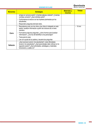 SESIONES DE CLASE
MARZO - 59
Momentos Estrategias
Materiales y
recursos
Tiempo
amigos en semana santa? ¿Cuántas iglesias visitarán? ¿Cuántas
comidas comerán? ¿Qué comidas serán?
- Confrontamos la lectura con las hipótesis planteadas por los
estudiantes.
- Responden preguntas del texto leído.
Cierre
- Recordamos junto con los niños y las niñas lo trabajado en esta
sesión: localizar información a partir de la lectura de un texto
narrativo.
- Formulamos algunas preguntas: ¿cómo hicimos para localizar
información?, ¿nos fue útil identificar a los personajes?
- Tarea para la casa
- Lee con ayuda de tus padres y resuelve las preguntas
- 10 min
Reflexión
¿Qué avances tuvieron mis estudiantes? ¿Qué dificultades
tuvieron mis estudiantes? ¿Qué aprendizajes debo reforzar en la
siguiente sesión? ¿Qué actividades, estrategias y materiales
funcionaron y cuáles no?
 
