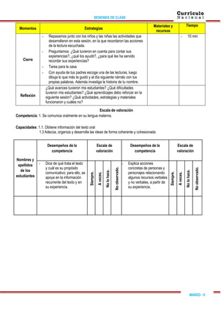 SESIONES DE CLASE
MARZO - 6
Momentos Estrategias
Materiales y
recursos
Tiempo
Cierre
- Repasamos junto con los niños y las niñas las actividades que
desarrollaron en esta sesión, en la que recordaron las acciones
de la lectura escuchada.
- Preguntamos: ¿Qué tuvieron en cuenta para contar sus
experiencias?, ¿qué los ayudó?, ¿para qué les ha servido
recordar sus experiencias?
- Tarea para la casa
- Con ayuda de tus padres escoge una de las lecturas, luego
dibuja lo que más te gustó y al día siguiente nárralo con tus
propias palabras. Además investiga la historia de tu nombre.
- 10 min
Reflexión
¿Qué avances tuvieron mis estudiantes? ¿Qué dificultades
tuvieron mis estudiantes? ¿Qué aprendizajes debo reforzar en la
siguiente sesión? ¿Qué actividades, estrategias y materiales
funcionaron y cuáles no?
Escala de valoración
Competencia: 1. Se comunica oralmente en su lengua materna.
Capacidades: 1.1. Obtiene información del texto oral
1.3 Adecúa, organiza y desarrolla las ideas de forma coherente y cohesionada
Nombres y
apellidos
de los
estudiantes
Desempeños de la
competencia
Escala de
valoración
Desempeños de la
competencia
Escala de
valoración
- Dice de qué trata el texto
y cuál es su propósito
comunicativo; para ello, se
apoya en la información
recurrente del texto y en
su experiencia.
Siempre.
A
veces.
No
lo
hace.
No
observado.
- Explica acciones
concretas de personas y
personajes relacionando
algunos recursos verbales
y no verbales, a partir de
su experiencia.
Siempre.
A
veces.
No
lo
hace.
No
observado.
 