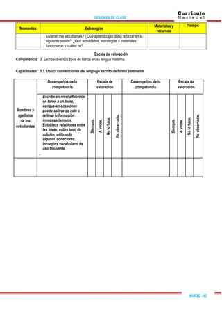 SESIONES DE CLASE
MARZO - 63
Momentos Estrategias
Materiales y
recursos
Tiempo
tuvieron mis estudiantes? ¿Qué aprendizajes debo reforzar en la
siguiente sesión? ¿Qué actividades, estrategias y materiales
funcionaron y cuáles no?
Escala de valoración
Competencia: 3. Escribe diversos tipos de textos en su lengua materna.
Capacidades: 3.3. Utiliza convenciones del lenguaje escrito de forma pertinente
Nombres y
apellidos
de los
estudiantes
Desempeños de la
competencia
Escala de
valoración
Desempeños de la
competencia
Escala de
valoración
- Escribe en nivel alfabético
en torno a un tema,
aunque en ocasiones
puede salirse de este o
reiterar información
innecesariamente.
Establece relaciones entre
las ideas, sobre todo de
adición, utilizando
algunos conectores.
Incorpora vocabulario de
uso frecuente.
-
Siempre.
A
veces.
No
lo
hace.
No
observado.
Siempre.
A
veces.
No
lo
hace.
No
observado.
 