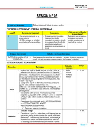 SESIONES DE CLASE
MARZO - 7
SESION N° 03
TÍTULO DE LA SESIÓN Dialogamos sobre la historia de nuestro nombre.
PROPÓSITOS DE APRENDIZAJE Y EVIDENCIAS DE APRENDIZAJE
Área/AF Competencia/ Capacidad Desempeños
¿Qué nos dará evidencias
de aprendizaje?
C 1. Se comunica oralmente en su
lengua materna.
1.4. Utiliza recursos no verbales y
paraverbales de forma estratégica
- Emplea recursos no verbales
(gestos y movimientos
corporales) como apoyo durante
el mensaje oral y en función del
propósito comunicativo, en
situaciones de comunicación no
formal.
Dialoga con sus compañeros
empleando recursos no
verbales para expresar la
historia de su nombre.
Enfoques transversales Actitudes o acciones observables
ENFOQUE BÚSQUEDA DE LA
EXCELENCIA
- Docentes y estudiantes utilizan sus cualidades y recursos al máximo posible para
cumplir con éxito las metas que se proponen a nivel personal y colectivo.
SECUENCIA DIDÁCTICA DE LA SESION N°
Momentos Estrategias
Materiales y
recursos
Tiempo
Inicio
- Jugamos una ronda en el patio para que los niños y niñas se
presenten ante el grupo. Puede ser la ronda “A mí me gusta…”
El maestro o maestra comienza la ronda cogiendo un ovillo de
lana y se presenta diciendo: “a mí me gusta bailar (la maestra o
el maestro debe bailar)”, luego dice su nombre y su sexo (“soy
varón” / “soy mujer”).
Luego lanza el ovillo en diferentes direcciones, son soltar la
punta, hasta que llegue hacia un niño o niña.
Otro niño o niña hará lo mismo diciendo: “a mí me gusta… y mi
nombre es:...” y así continua hasta terminar la presentación de
todos y todas.
- Conversamos sobre la ronda. Hacemos las siguientes
preguntas: ¿Les gustó la ronda? ¿Por qué? ¿Cómo se sintieron?
¿Por qué? ¿Qué hubiera pasado si uno de nosotros no tuviera
nombre?
- Presentamos el propósito de la sesión: HOY CONOCEREMOS
LA HISTORIA DE NUESTRO NOMBRE.
- Proponemos normas de convivencia:
 Escuchar a nuestros compañeros.
- Hojas,
colores
- Ficha de
trabajo.
- 10 min
Desarrollo
- Antes del diálogo
- Preguntamos a los niños y a las niñas: ¿qué debemos tener en
cuenta para que los demás nos entiendan cuando hablamos o
dialogamos?, ¿qué debemos tener en cuenta para entender a
otras personas cuando nos hablan o dialogan con nosotros?
- Se les da algunas recomendaciones como hablante y oyente:
- 70 min
 