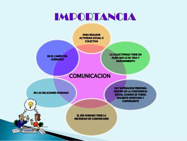 Importancia de la comunicación Título del sitio