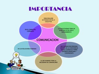 COMUNICACION
PARA REALIZAR
ACTIVIDAD SOCIAL O
COLECTIVA
LA COLECTIVIDAD TIENE UN
ALMA QUE LE DA VIDA Y
RAZONAMIENTO
HAY SUPERACION PERSONAL
DENTRO DE LA CONVIVENCIA
SOCIAL CUANDO SE TORNA
EFICIENTE OPORTUNA Y
CONVINCENTE
EL SER HUMANO TIENE LA
NECESIDAD DE COMUNICARSE
EN LAS RELACIONES HUMANAS
EN EL CAMPO DEL
LIDERAZGO
 